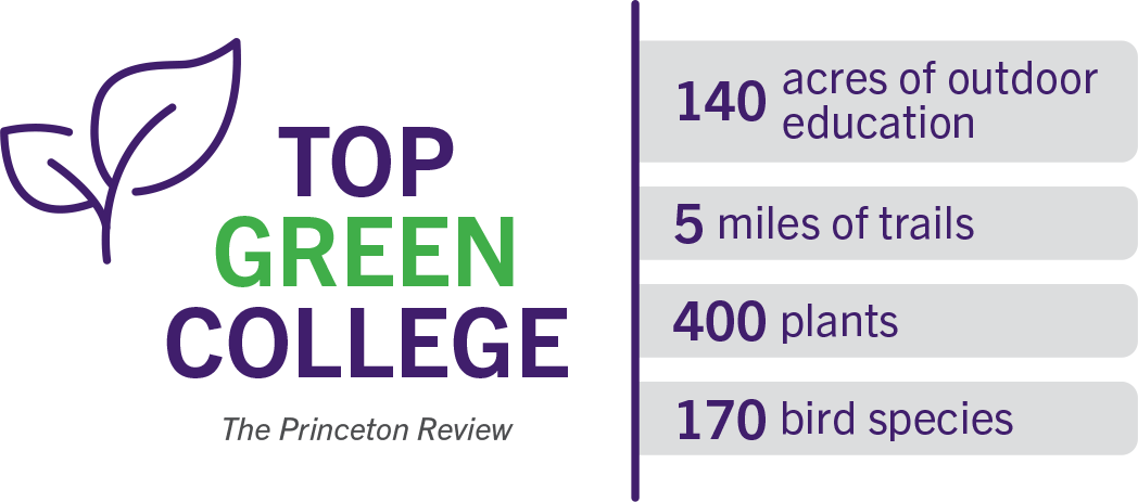 Top Green College, The Princeton Review. One hundred forty acres of outdoor education. Five miles of trails. Four hundred plans. One hundred seventy bird species. 